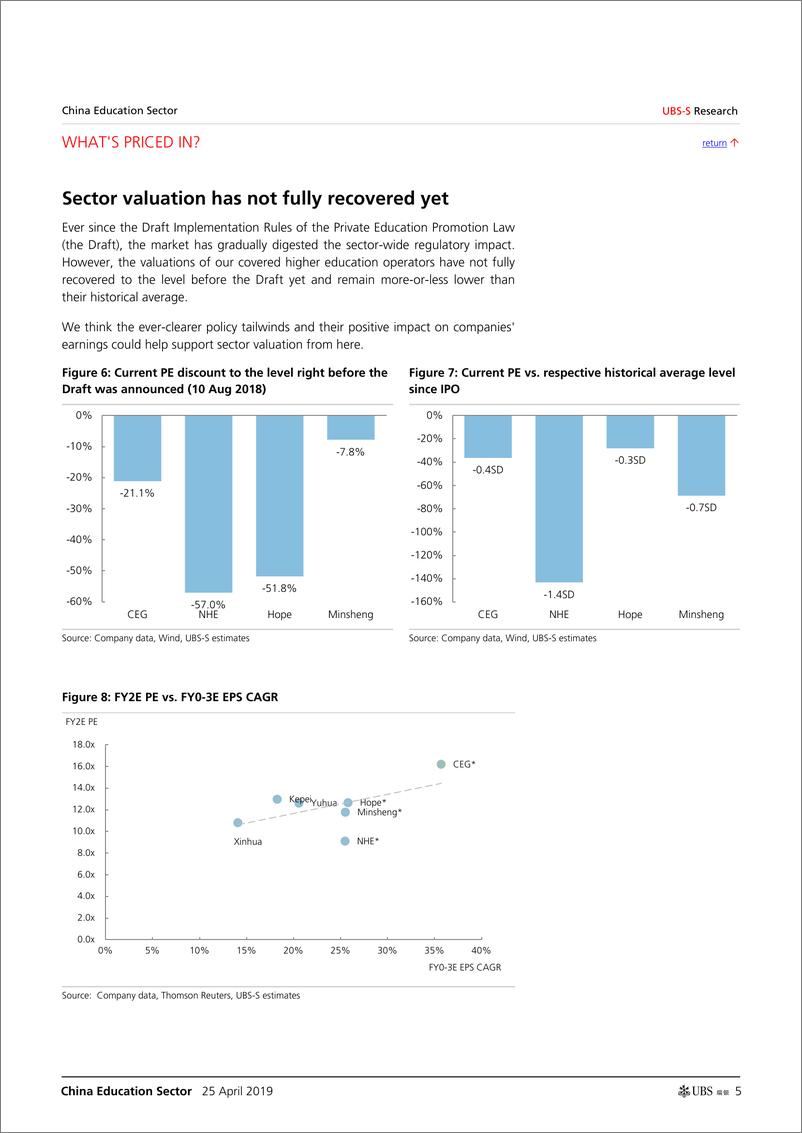 《瑞银-中国-教育行业-中国教育行业：2018年高等教育成果季结束后，我们将何去何从？-2019.4.25-35页》 - 第6页预览图