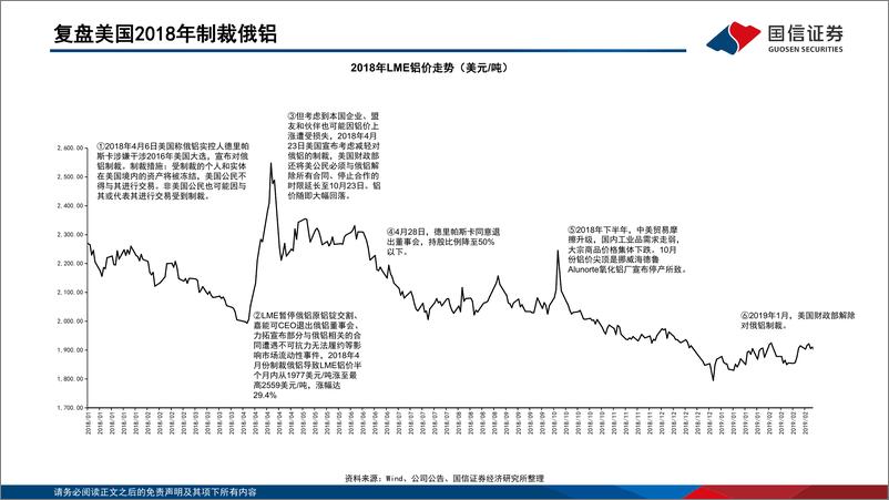 《有色金属行业：俄乌冲突对有色金属市场影响，两条影响路径，关注高耗能金属-20220321-国信证券-30页》 - 第6页预览图