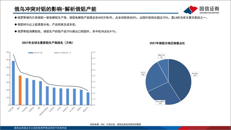 《有色金属行业：俄乌冲突对有色金属市场影响，两条影响路径，关注高耗能金属-20220321-国信证券-30页》 - 第8页预览图