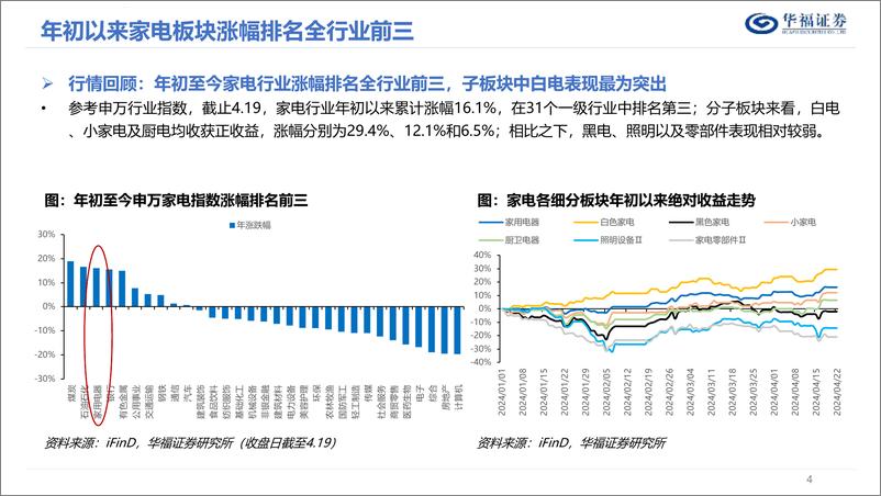 《华福证券-家用电器行业专题报告：家电白马变红马，背后的短期长期逻辑与后续投资策略》 - 第4页预览图