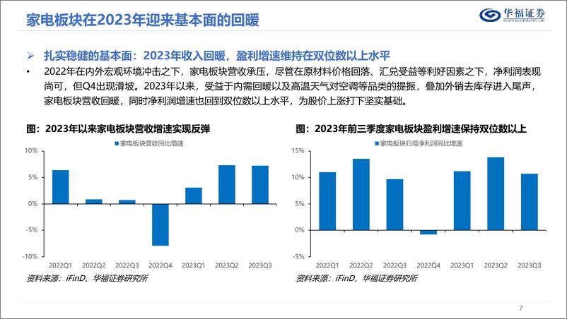 《华福证券-家用电器行业专题报告：家电白马变红马，背后的短期长期逻辑与后续投资策略》 - 第7页预览图
