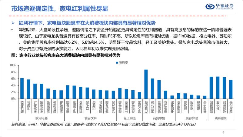 《华福证券-家用电器行业专题报告：家电白马变红马，背后的短期长期逻辑与后续投资策略》 - 第8页预览图