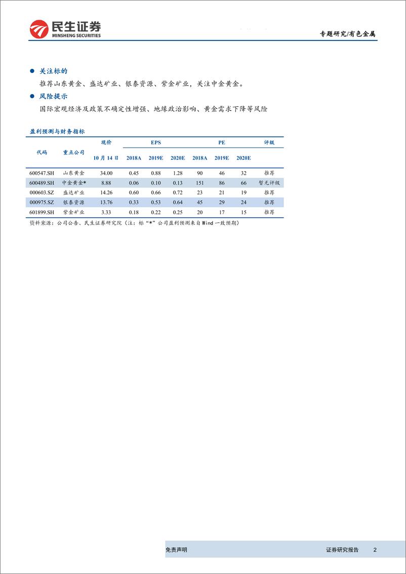 《有色金属行业贵金属季报：金价波动加剧，整体震荡-20191015-民生证券-14页》 - 第3页预览图