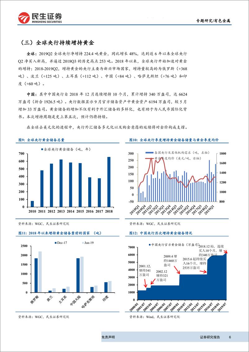 《有色金属行业贵金属季报：金价波动加剧，整体震荡-20191015-民生证券-14页》 - 第7页预览图