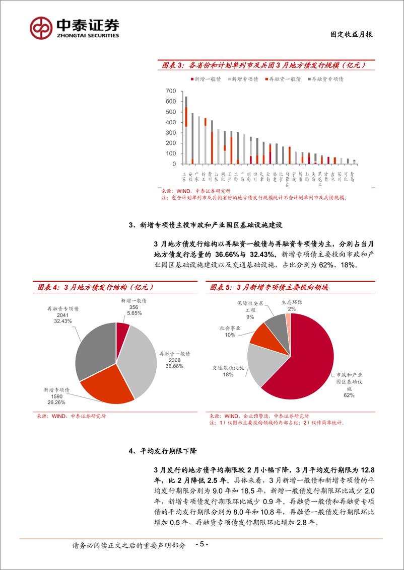 《3月地方债观察：发行节奏仍偏慢-240401-中泰证券-14页》 - 第5页预览图