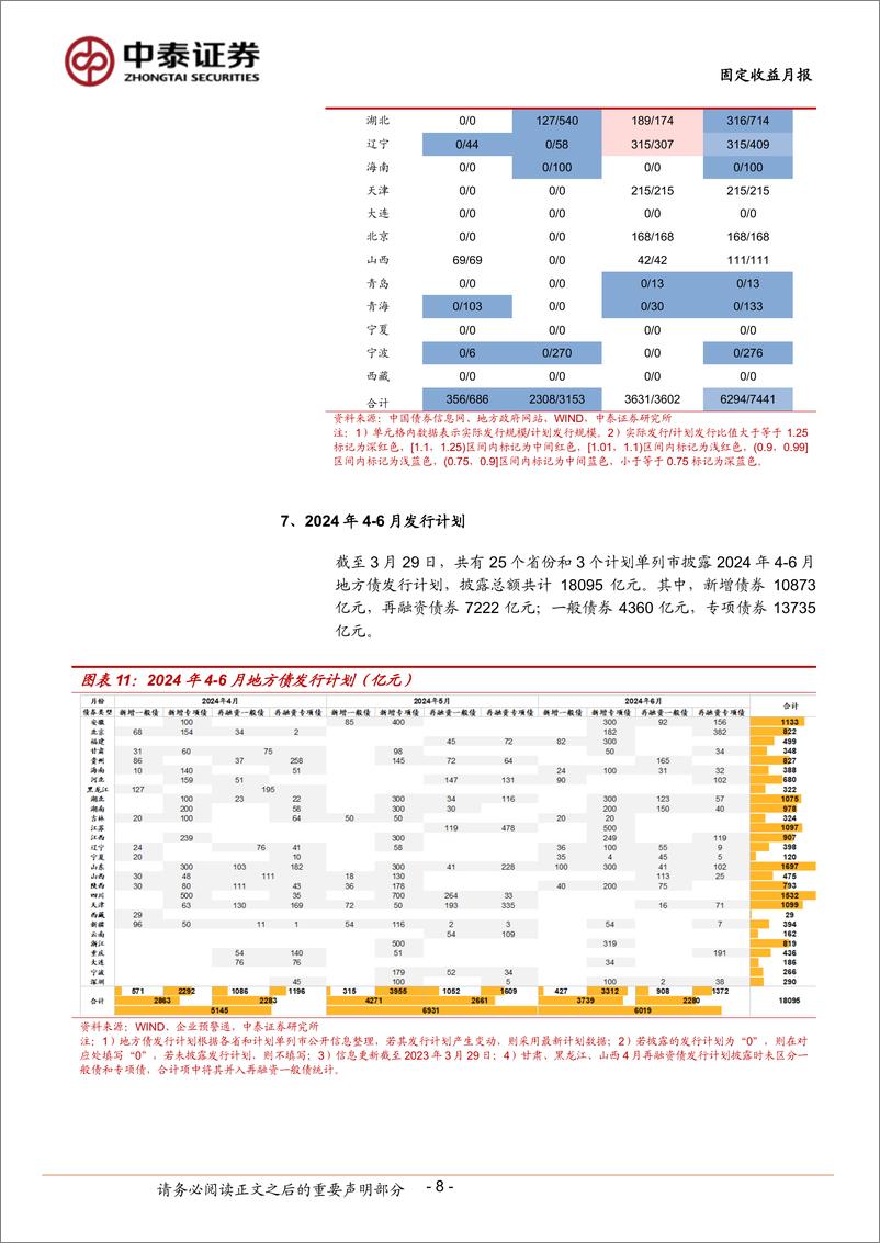 《3月地方债观察：发行节奏仍偏慢-240401-中泰证券-14页》 - 第8页预览图