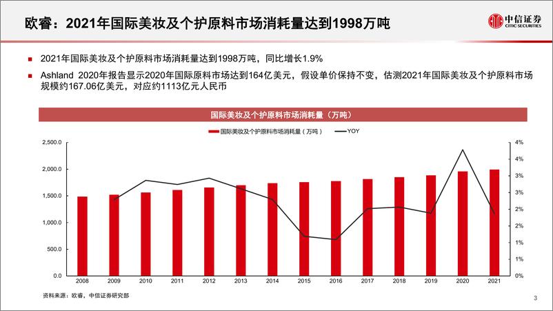 《美妆及商业行业化妆品原料专题：原料江湖，谁主沉浮-20220516-中信证券-120页》 - 第5页预览图