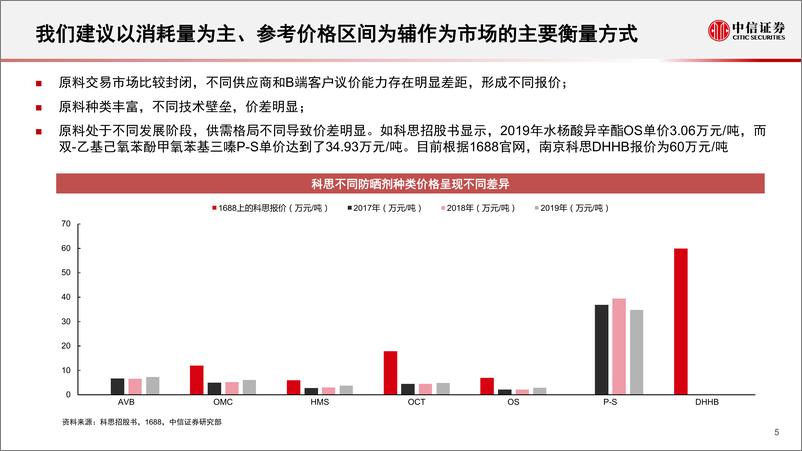 《美妆及商业行业化妆品原料专题：原料江湖，谁主沉浮-20220516-中信证券-120页》 - 第7页预览图