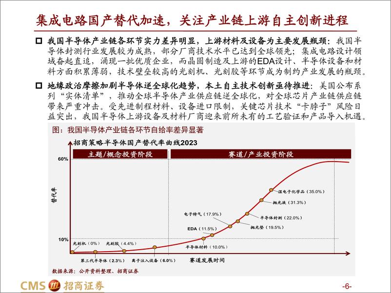 《热门赛道跟踪系列（十三）：平衡安全发展，关注自主可控-20230322-招商证券-75页》 - 第7页预览图