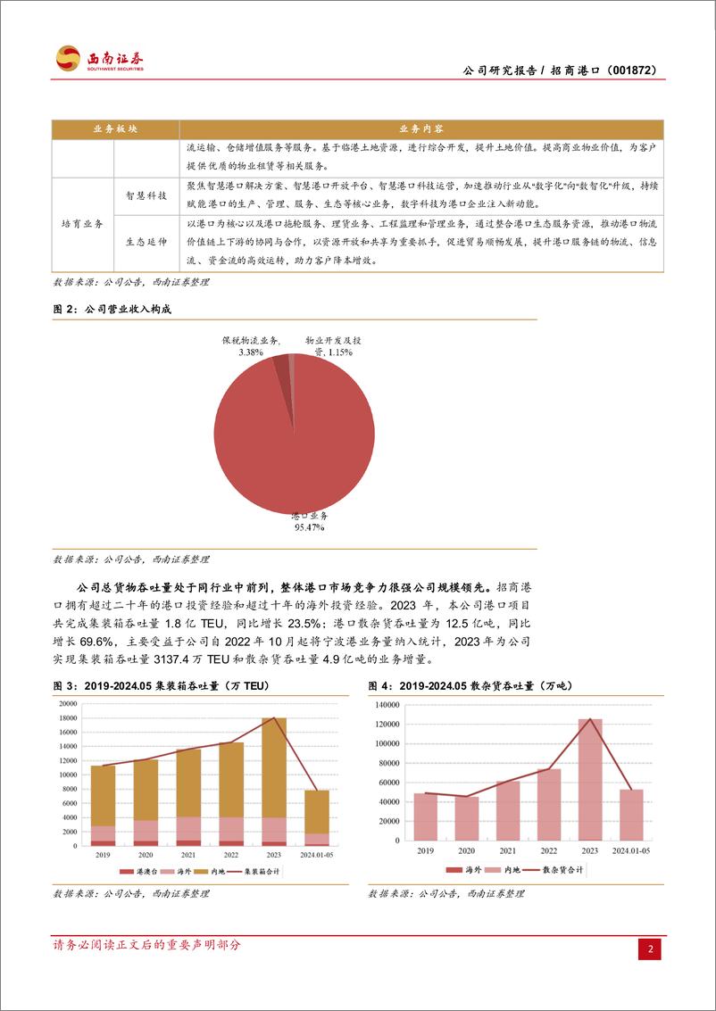 《招商港口(001872)全球领先港口运营商，受益于一带一路新机遇-240714-西南证券-21页》 - 第5页预览图