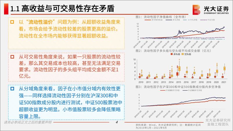 《量化选股系列报告之五、六：高质量股票池构造体系-20220613-光大证券-61页》 - 第6页预览图