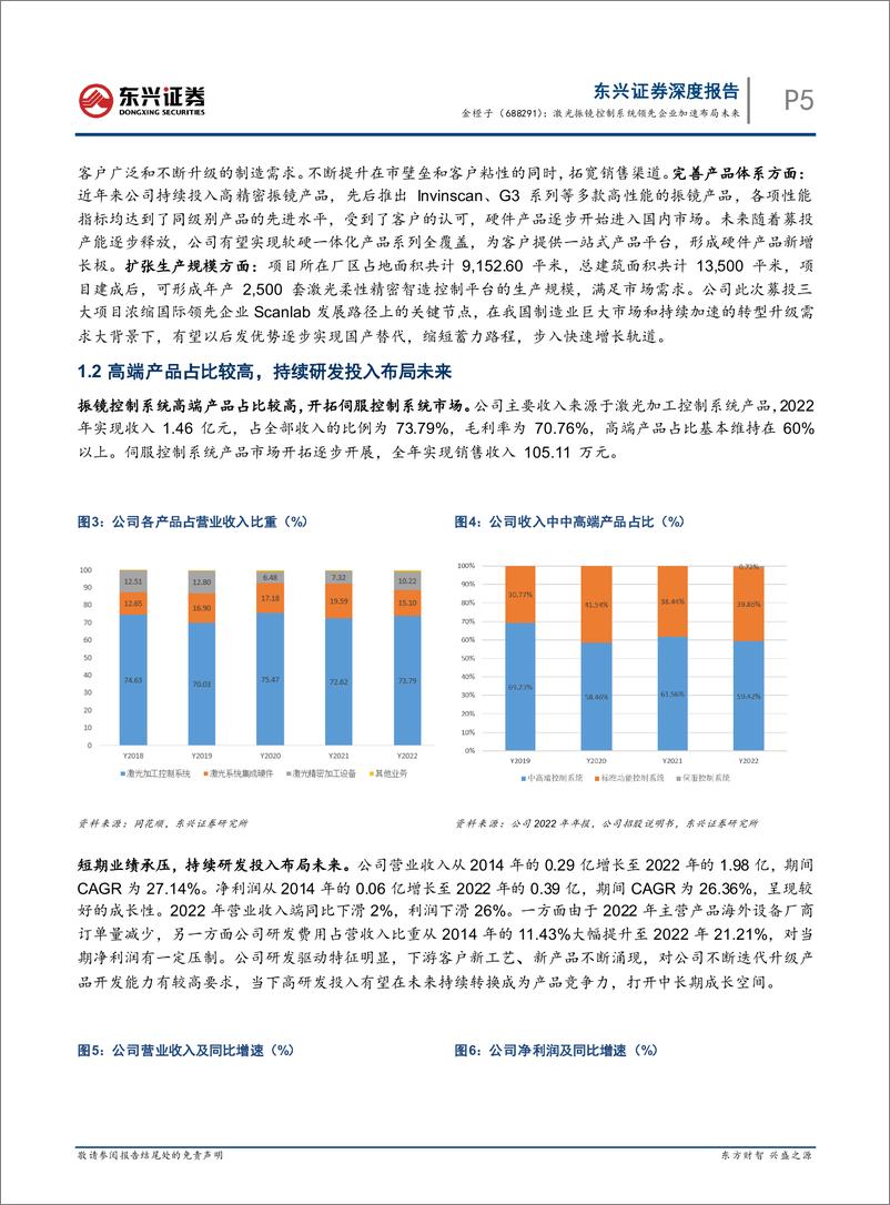 《东兴证券-金橙子(688291)公司深度报告：激光振镜控制系统领先企业加速布局未来-230523》 - 第7页预览图