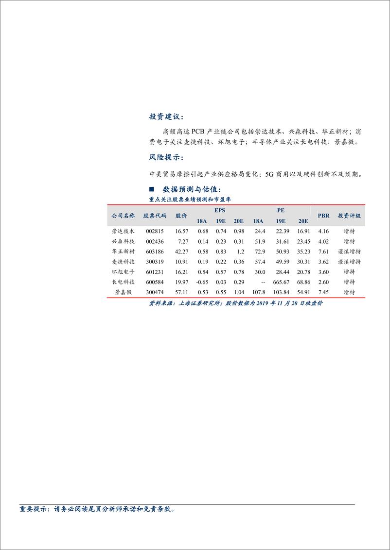 《2020年电子行业板块策略：5G趋势明朗，电子利好延续-20191120-上海证券-32页》 - 第3页预览图