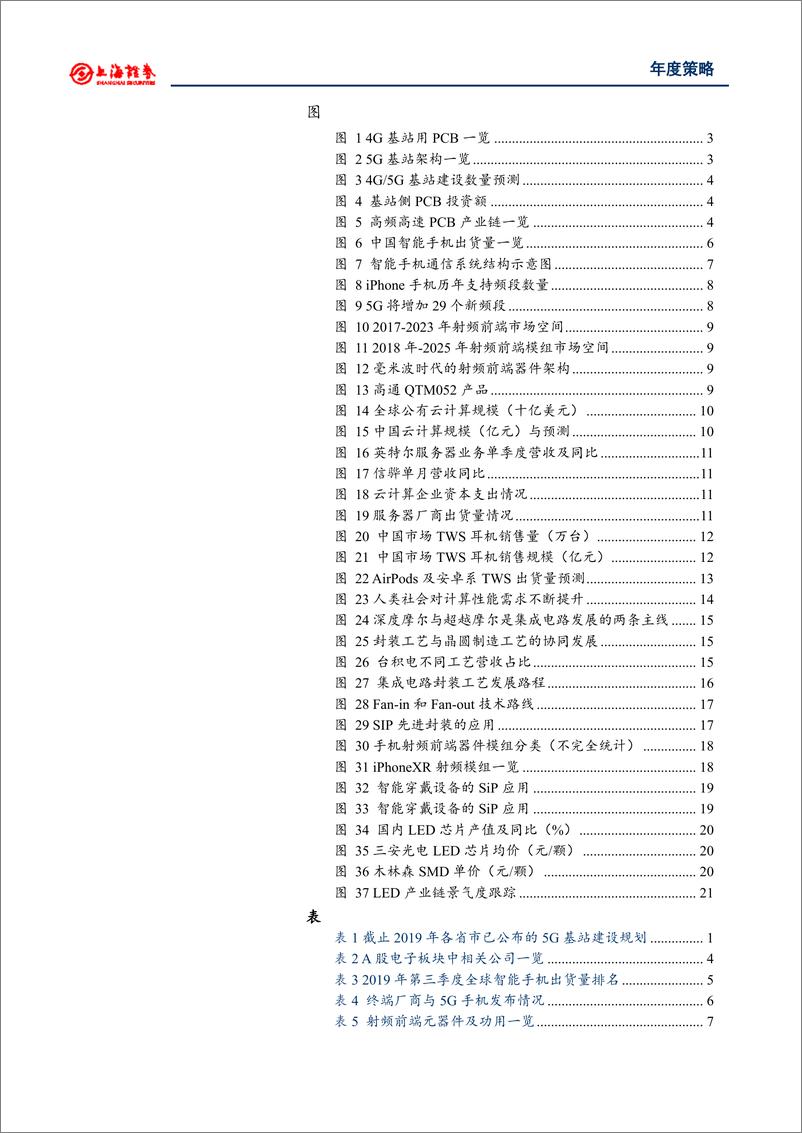 《2020年电子行业板块策略：5G趋势明朗，电子利好延续-20191120-上海证券-32页》 - 第5页预览图