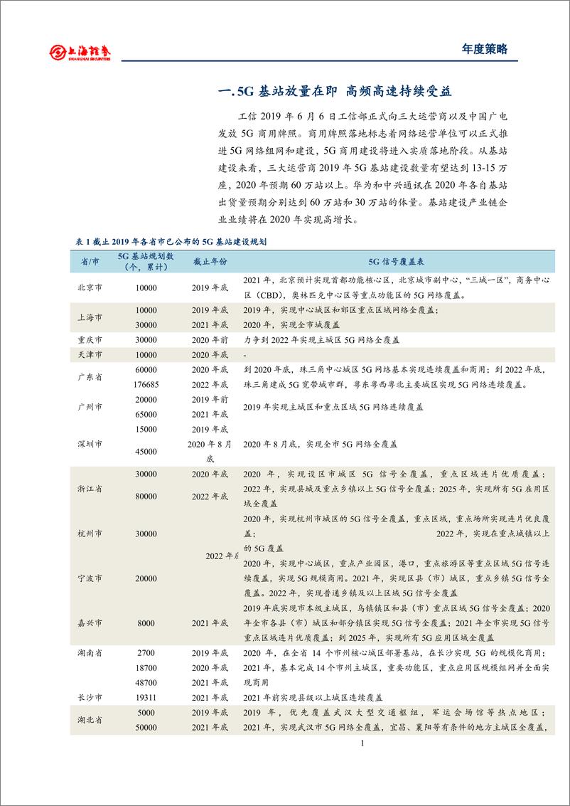 《2020年电子行业板块策略：5G趋势明朗，电子利好延续-20191120-上海证券-32页》 - 第7页预览图