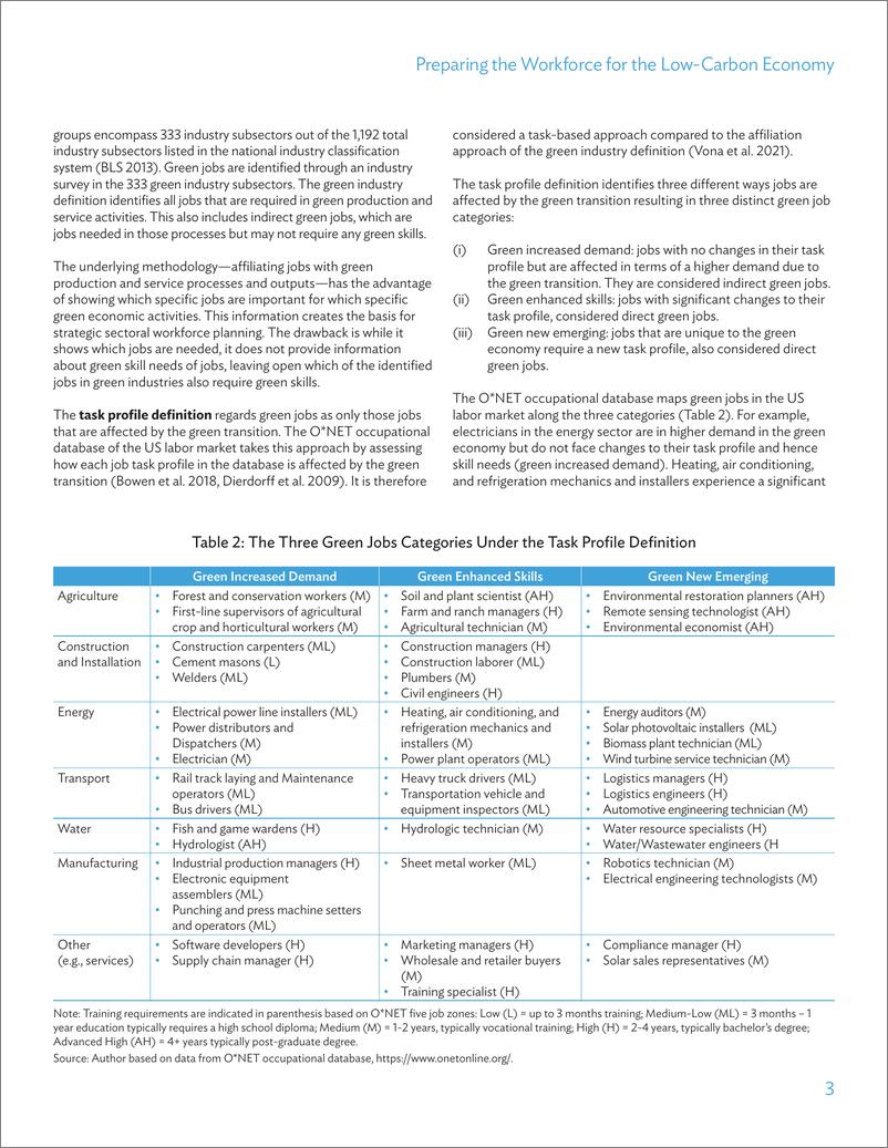《亚开行-为低碳经济做好劳动力准备：深入了解绿色工作和绿色技能（英）-2023》 - 第4页预览图