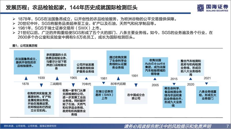 《环保工程及服务行业：国际巨头巡礼系列专题报告之二，SGS，战略前瞻，管理卓越=20220721-国海证券-97页》 - 第8页预览图