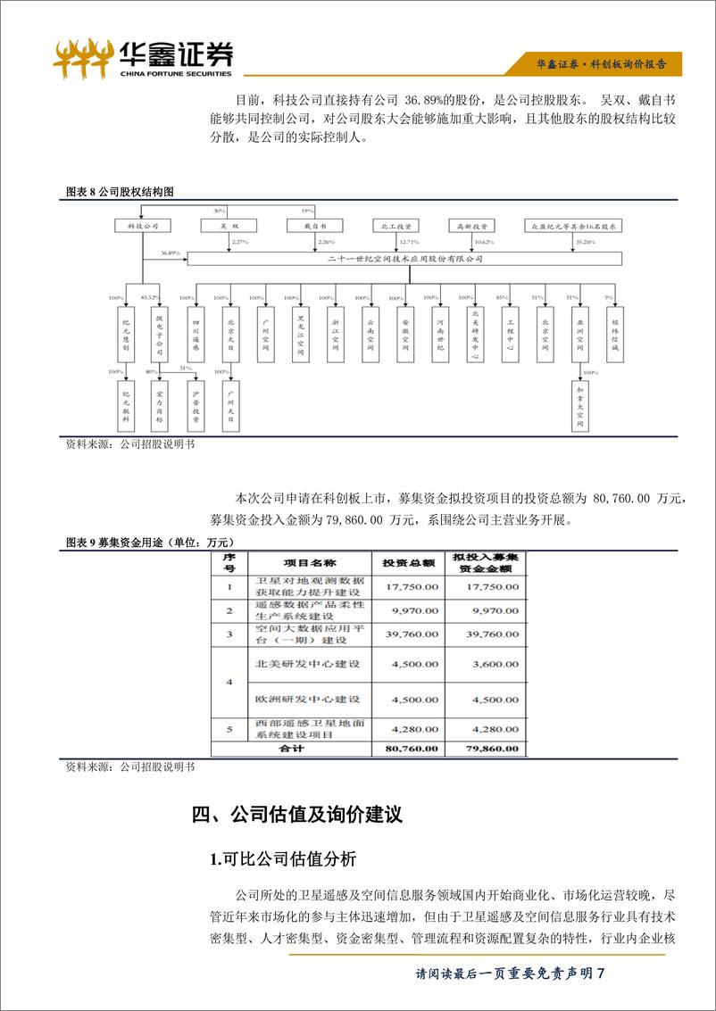 《计算机行业：科创板询价报告之世纪空间-20190717-华鑫证券-12页》 - 第8页预览图