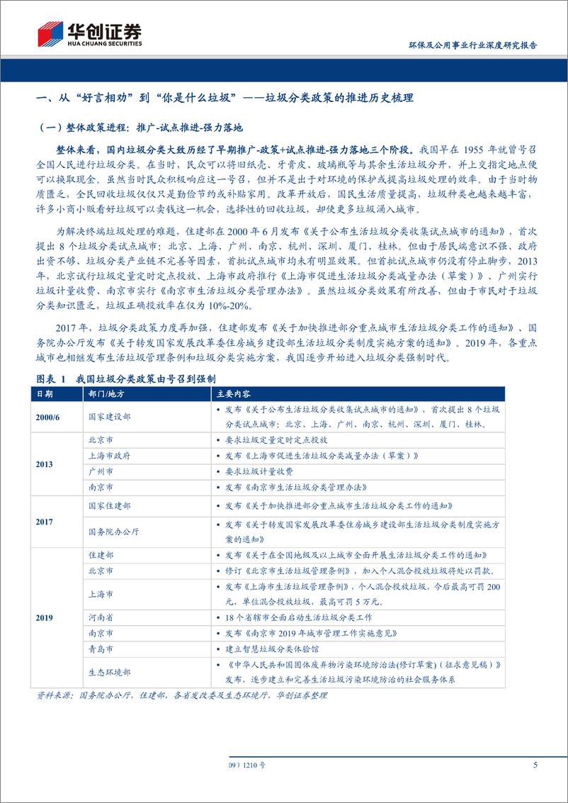 《垃圾分类在哪里有钱赚？（环保及公用事业行业深度研究报告）-20190701-华创证券-28页》 - 第6页预览图