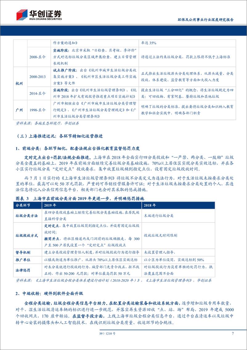 《垃圾分类在哪里有钱赚？（环保及公用事业行业深度研究报告）-20190701-华创证券-28页》 - 第8页预览图