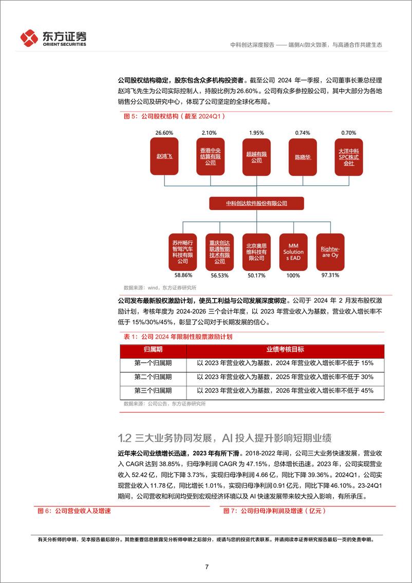 《中科创达-300496.SZ-端侧AI如火如荼，与高通合作共建生态-20240616-东方证券-23页》 - 第7页预览图