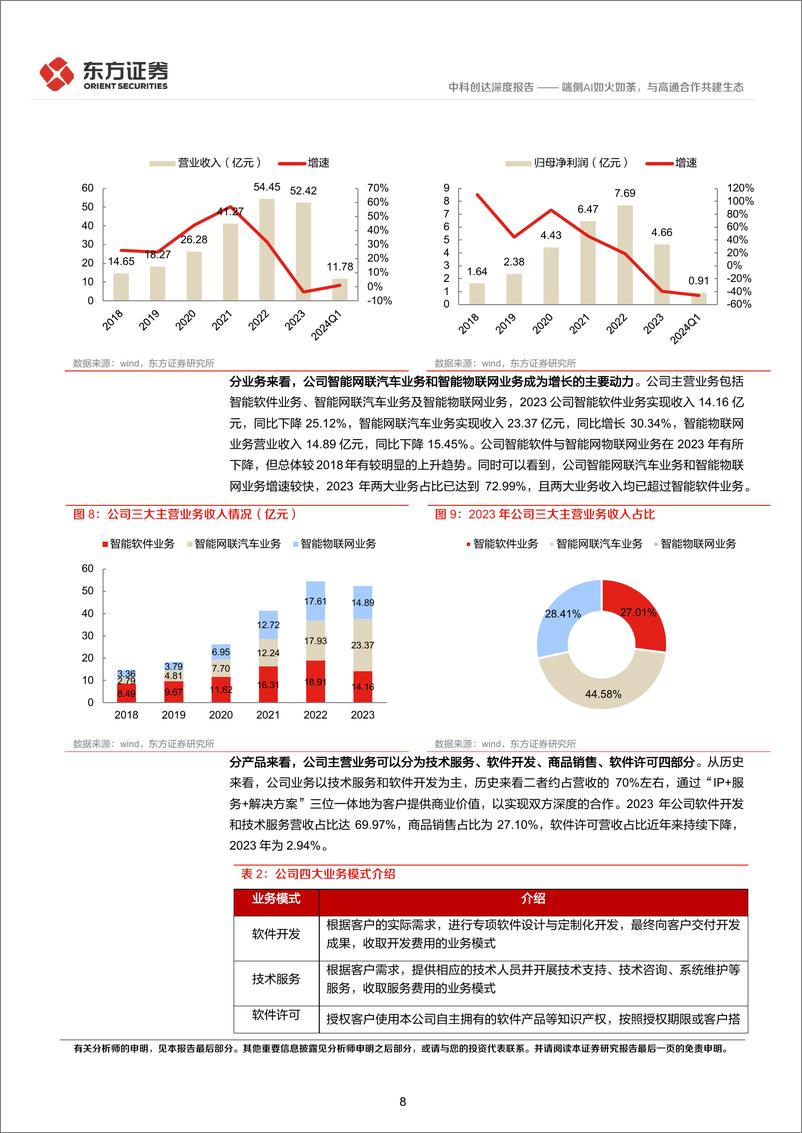 《中科创达-300496.SZ-端侧AI如火如荼，与高通合作共建生态-20240616-东方证券-23页》 - 第8页预览图