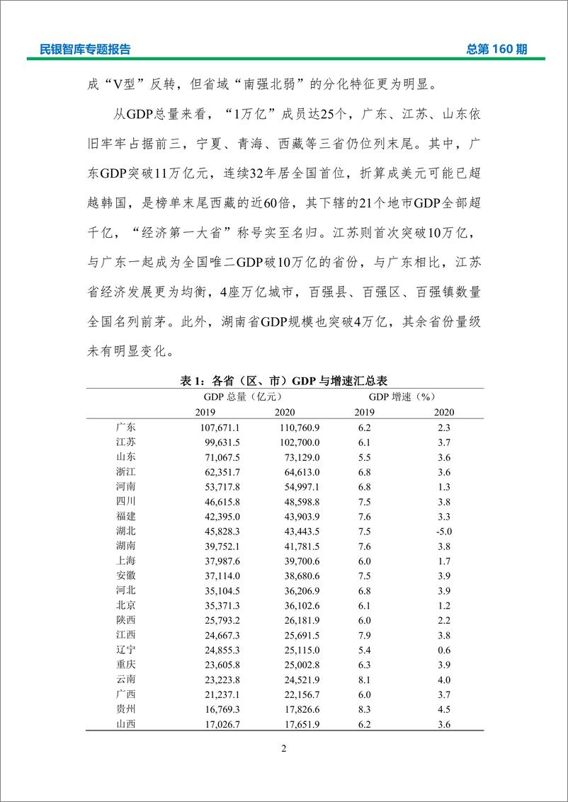 《2020 年我国各省（区、市） 经济形势分析及 2021 年展望-民生银行-2021.2-82页》 - 第5页预览图