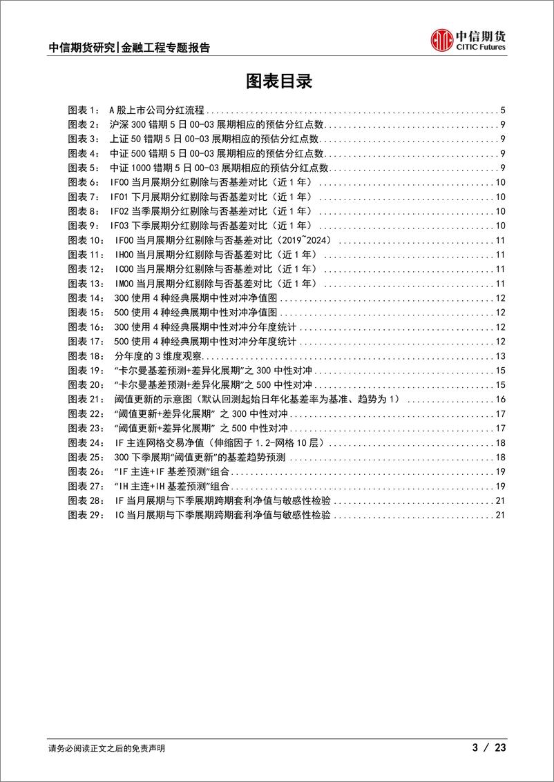 《指增中性专题报告(六)：基差视角下股指多策略浅析-250108-中信期货-23页》 - 第3页预览图