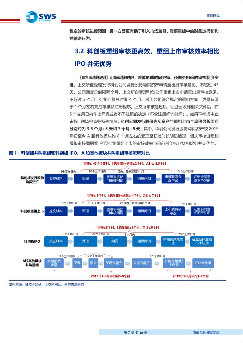 科创板《重组特别规定》《重组审核规则（征求意见稿）》的专题解读：高标与包容共存，高效与严审并行-20190829-申万宏源-10页 - 第8页预览图