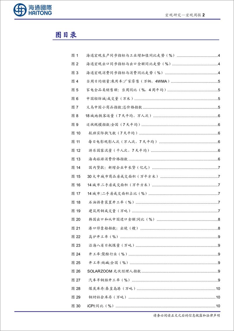 《国内高频指标跟踪(2024年第9期)-240319-海通国际-18页》 - 第2页预览图