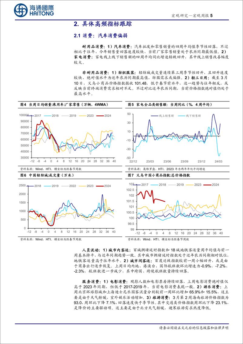 《国内高频指标跟踪(2024年第9期)-240319-海通国际-18页》 - 第5页预览图