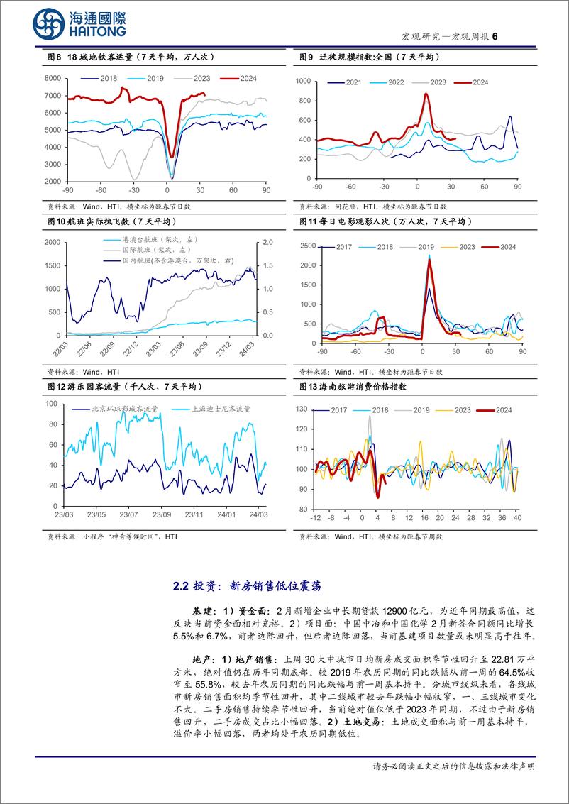 《国内高频指标跟踪(2024年第9期)-240319-海通国际-18页》 - 第6页预览图