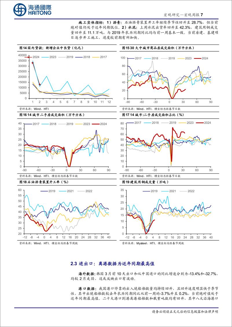 《国内高频指标跟踪(2024年第9期)-240319-海通国际-18页》 - 第7页预览图