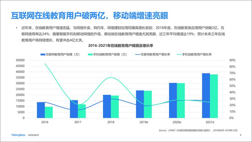 《TalkingData-在线青少儿英语教育市场研1571983109574》 - 第4页预览图