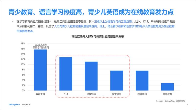 《TalkingData-在线青少儿英语教育市场研1571983109574》 - 第5页预览图