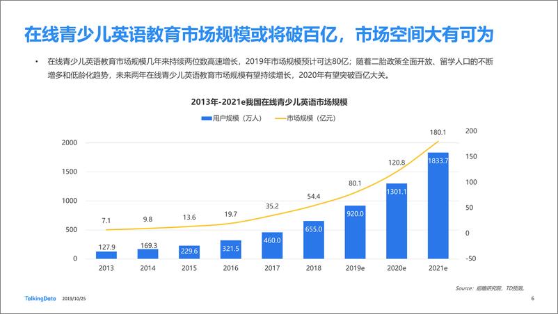 《TalkingData-在线青少儿英语教育市场研1571983109574》 - 第6页预览图