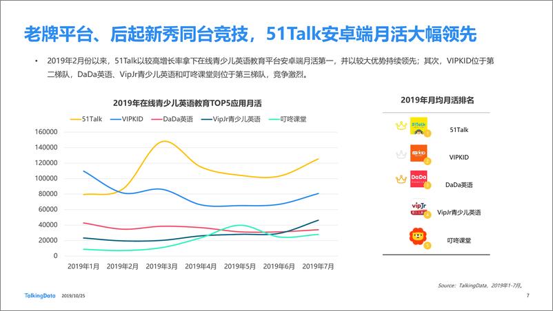 《TalkingData-在线青少儿英语教育市场研1571983109574》 - 第7页预览图