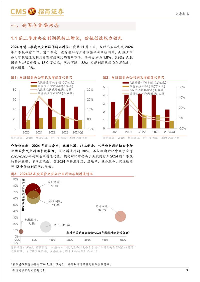 《央国企动态系列报告之26：前三季度央企利润保持正增长，价值创造能力领先-241103-招商证券-30页》 - 第5页预览图