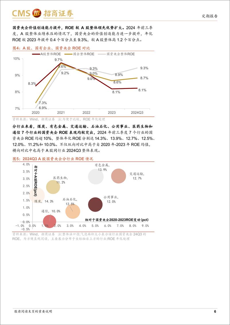 《央国企动态系列报告之26：前三季度央企利润保持正增长，价值创造能力领先-241103-招商证券-30页》 - 第6页预览图