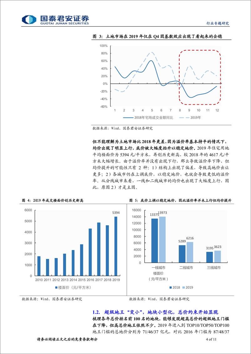 《房地产行业土地观察系列报告（三）：降不了的地价，倒逼下的改革-20200114-国泰君安-11页》 - 第5页预览图