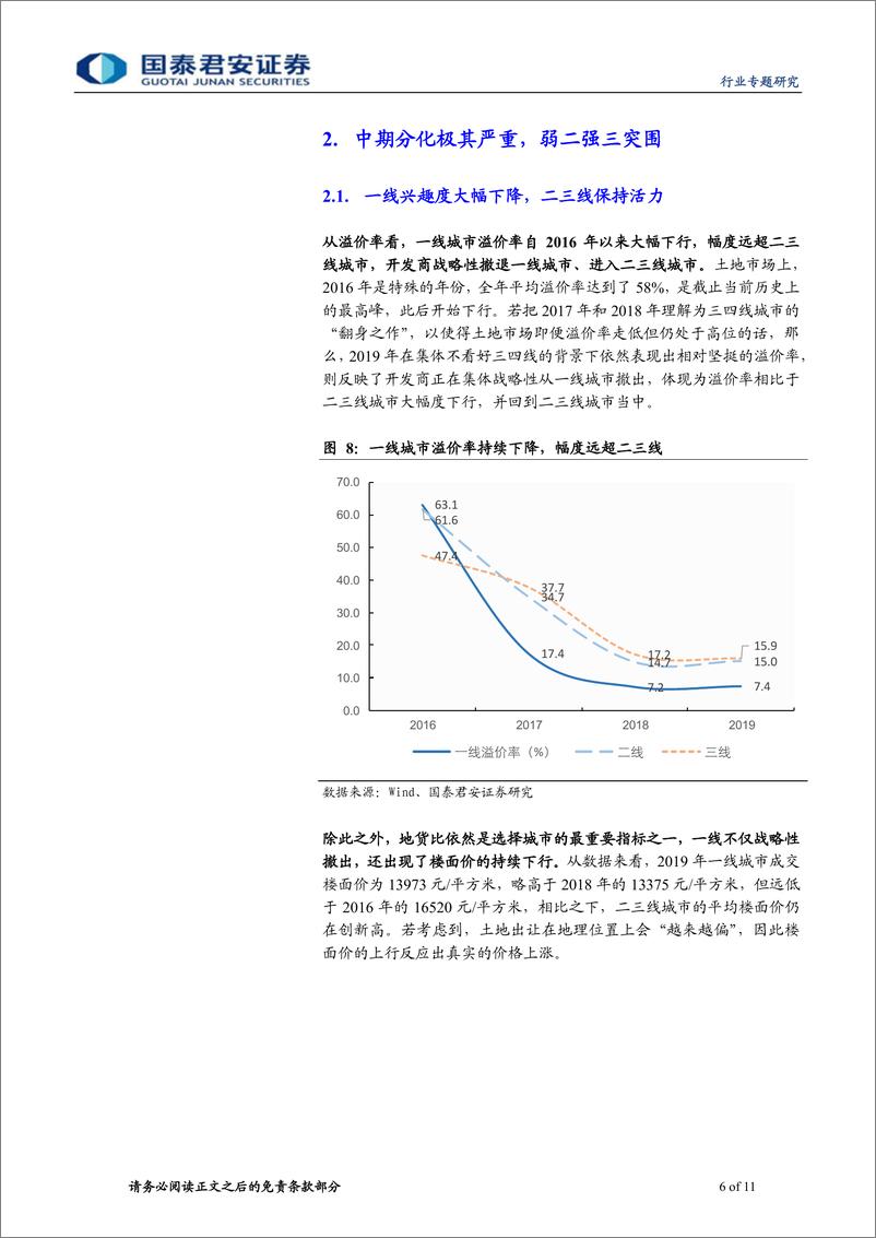 《房地产行业土地观察系列报告（三）：降不了的地价，倒逼下的改革-20200114-国泰君安-11页》 - 第7页预览图