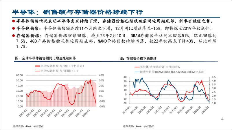 《海外新兴产业观察2023年2月：半导体设备业绩反弹，光伏中上游价格上调-20230217-中信建投-26页》 - 第5页预览图