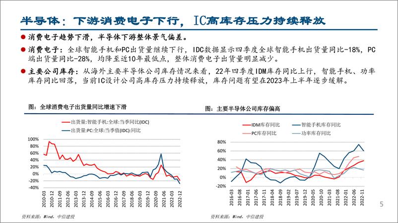 《海外新兴产业观察2023年2月：半导体设备业绩反弹，光伏中上游价格上调-20230217-中信建投-26页》 - 第6页预览图