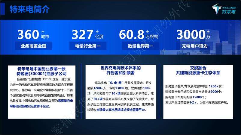 《2024年新能源与新交通融合赋能物流行业高质量发展报告-20页》 - 第2页预览图