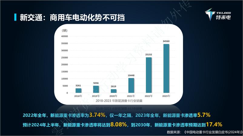 《2024年新能源与新交通融合赋能物流行业高质量发展报告-20页》 - 第3页预览图