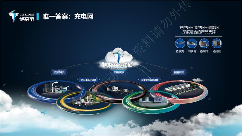 《2024年新能源与新交通融合赋能物流行业高质量发展报告-20页》 - 第6页预览图