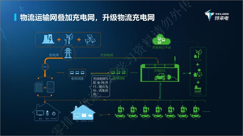 《2024年新能源与新交通融合赋能物流行业高质量发展报告-20页》 - 第7页预览图