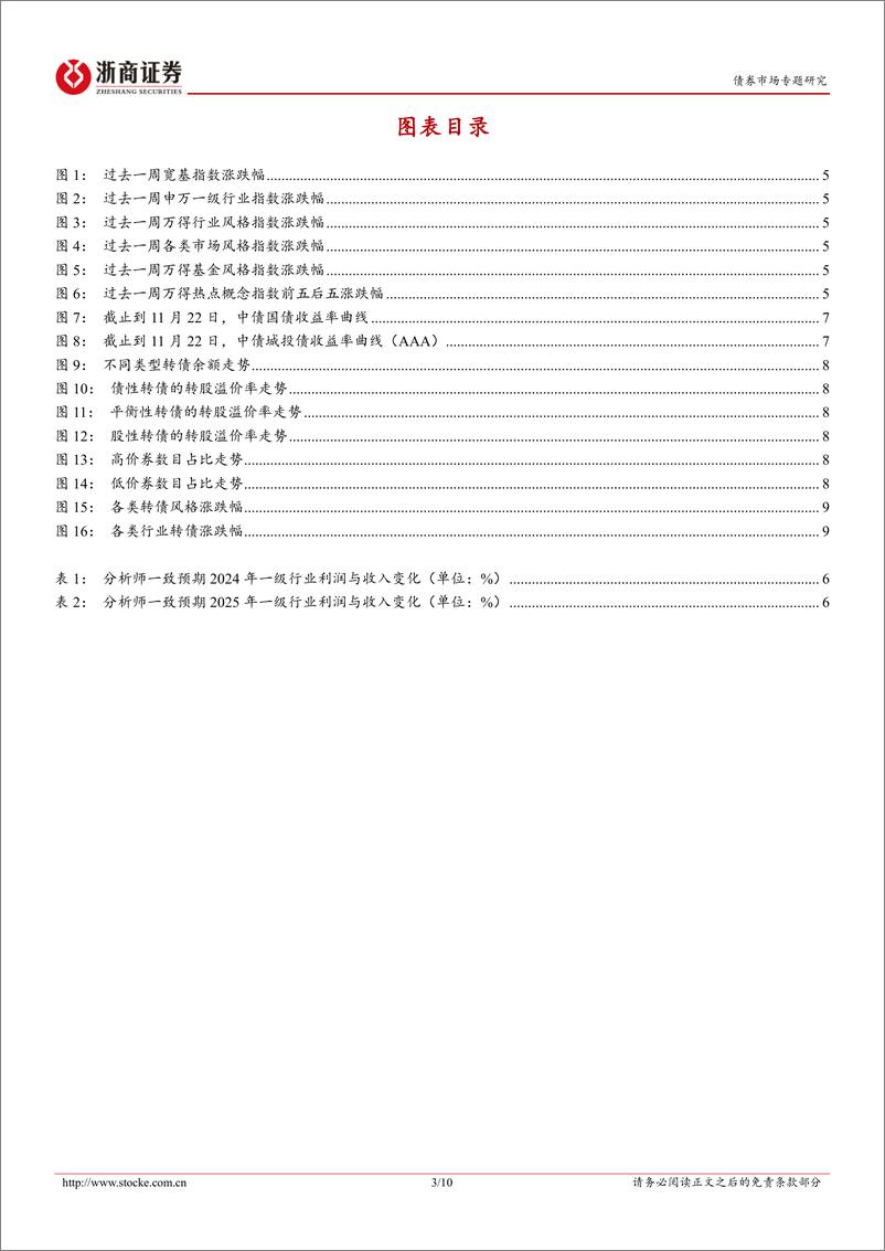 《混合资产周度跟踪：哑铃配置为上-241125-浙商证券-10页》 - 第3页预览图