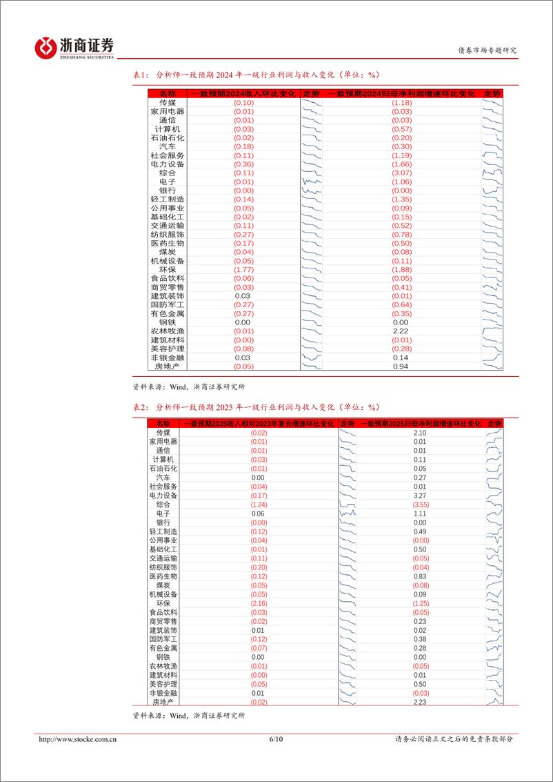 《混合资产周度跟踪：哑铃配置为上-241125-浙商证券-10页》 - 第6页预览图