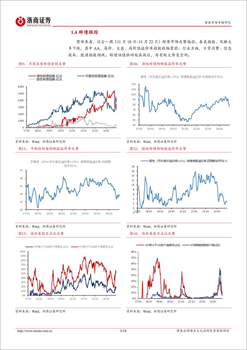 《混合资产周度跟踪：哑铃配置为上-241125-浙商证券-10页》 - 第8页预览图